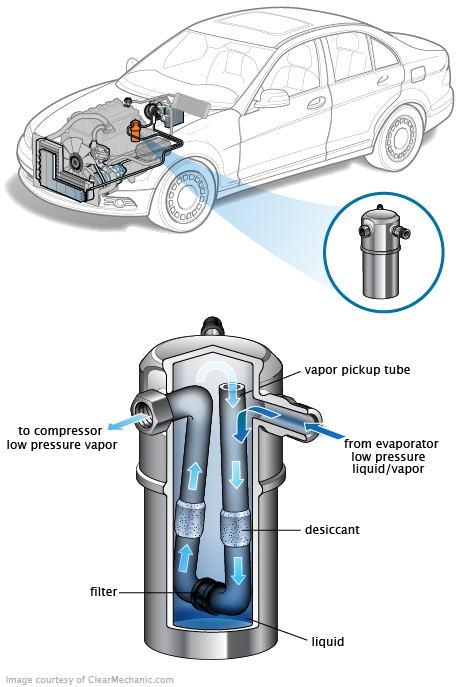 See B0955 repair manual